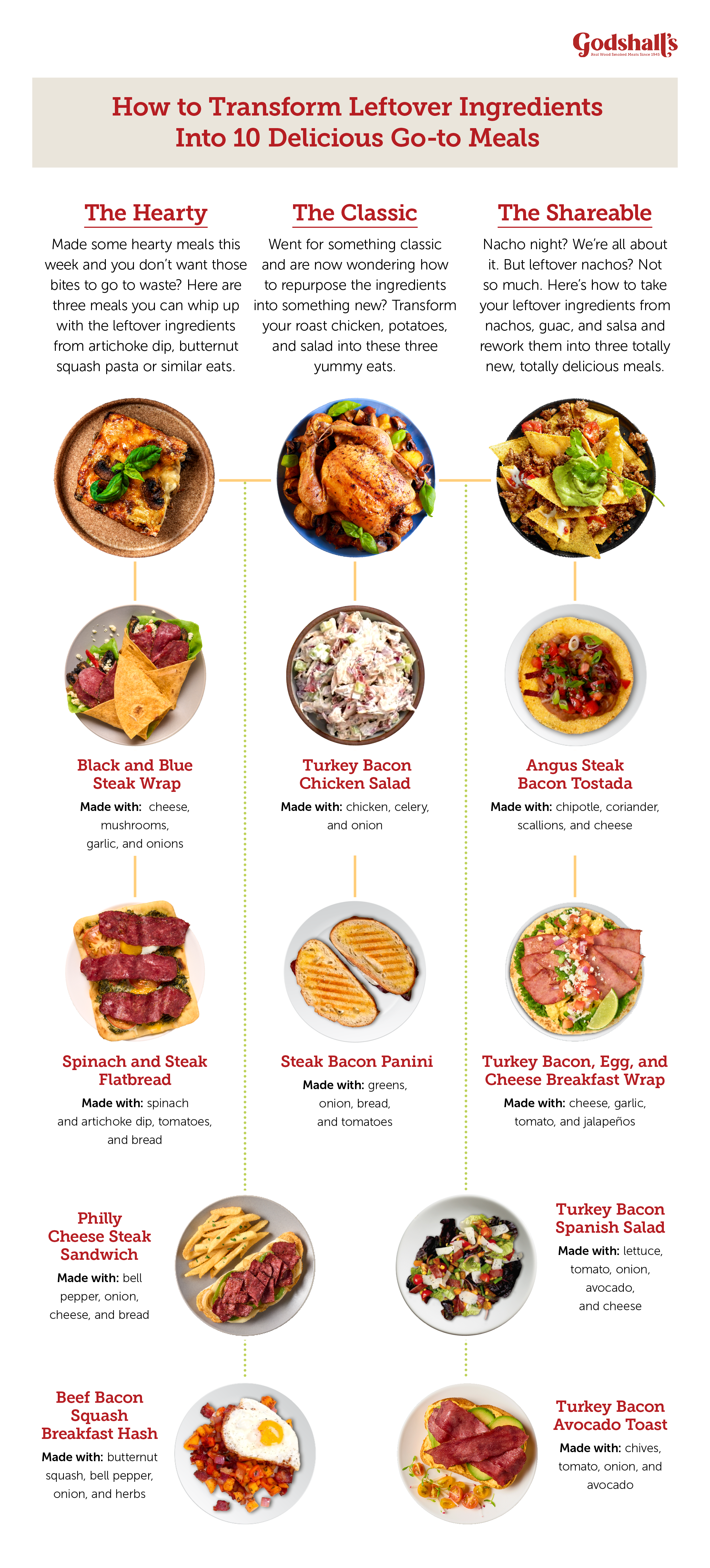 How to transform leftover ingredients into 10 delicious go-to meals - infographic